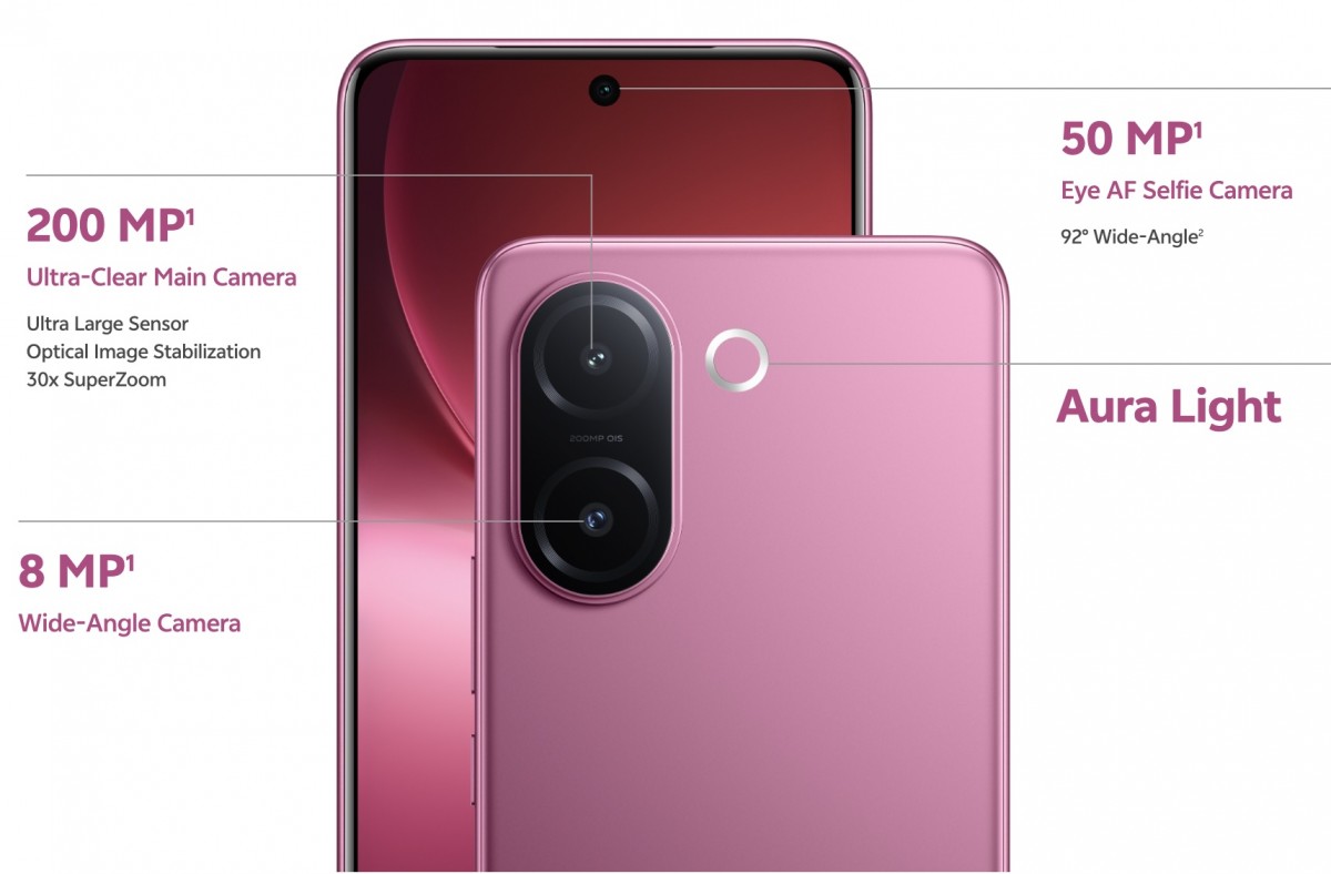 vivo V60e with 200MP camera and 6,500 mAh battery debuts in India