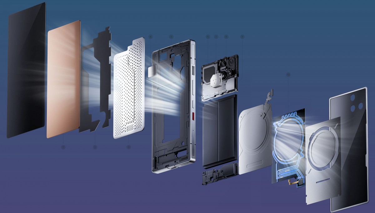 RedMagic 11 Pro brings its liquid cooling to the global stage