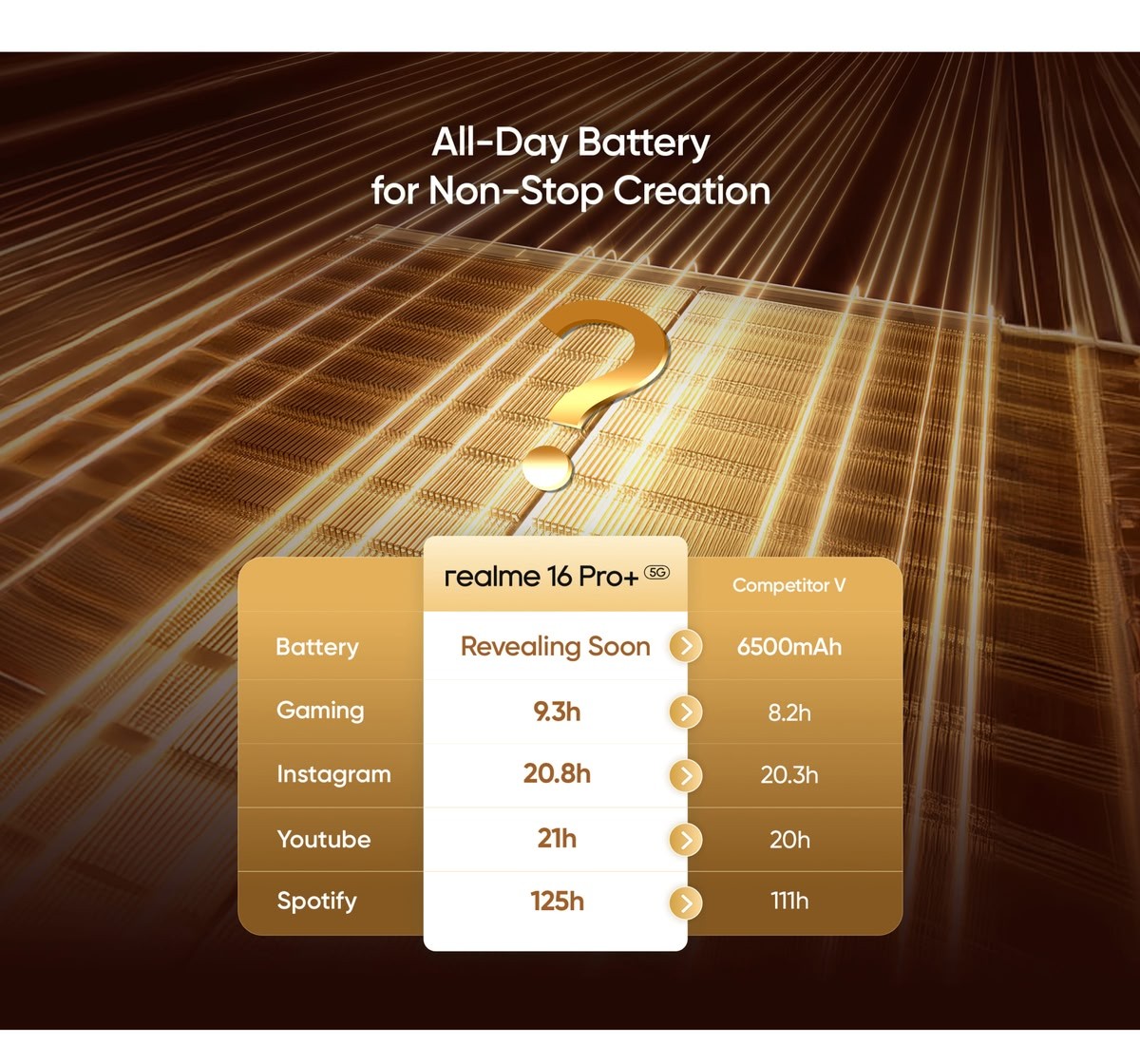 Teaser confirms that the Realme 16 Pro will have a periscope, a Snapdragon chip and a big battery