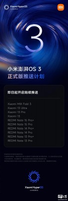 HyperOS 3 reaches more Xiaomi phones