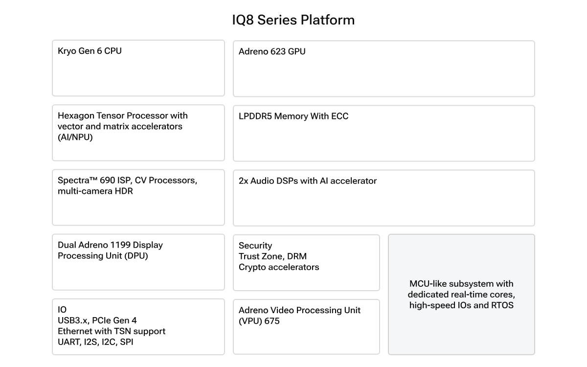 Arduino Ventuno Q yonga seti