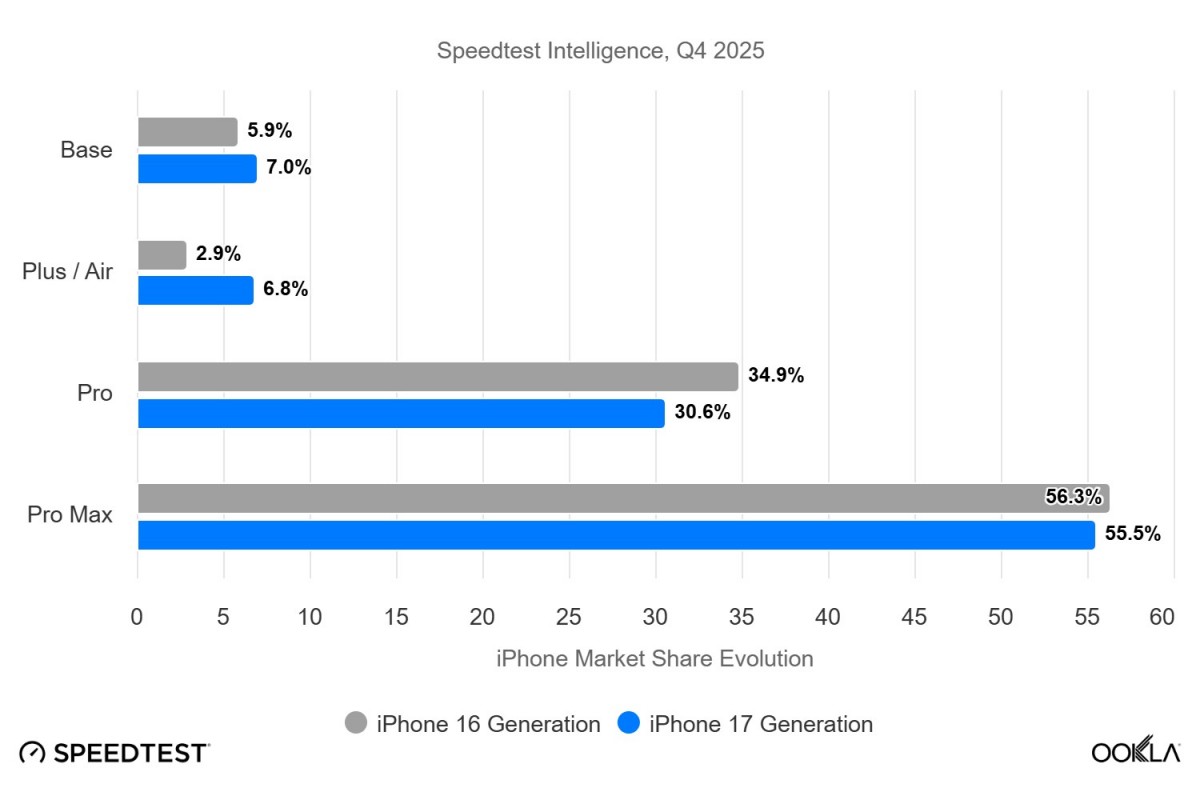 iPhone 17 serisi satış dağılımı