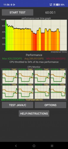 iQOO 15R CPU testi