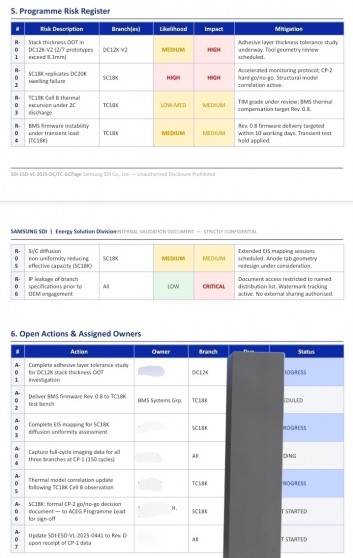 Samsung SDI batarya tasarımı