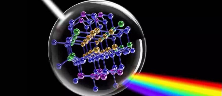 Diagram of quantum dot technology