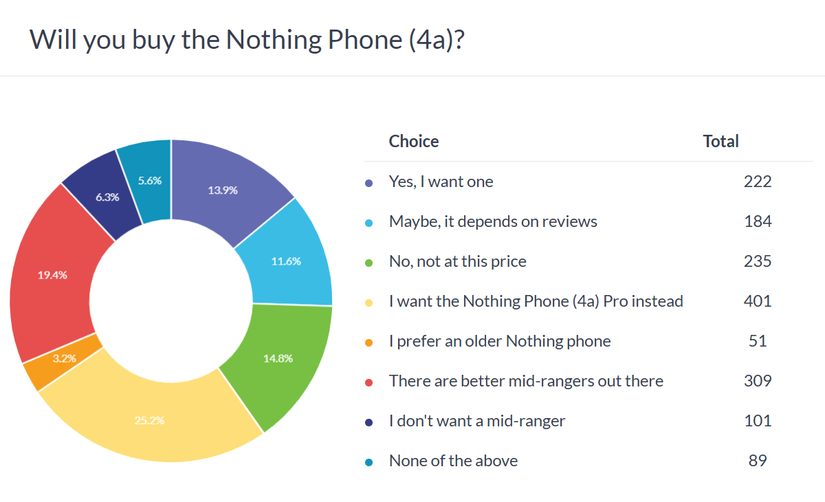 Nothing Phone (4a) ve Pro modeli fiyat karşılaştırması