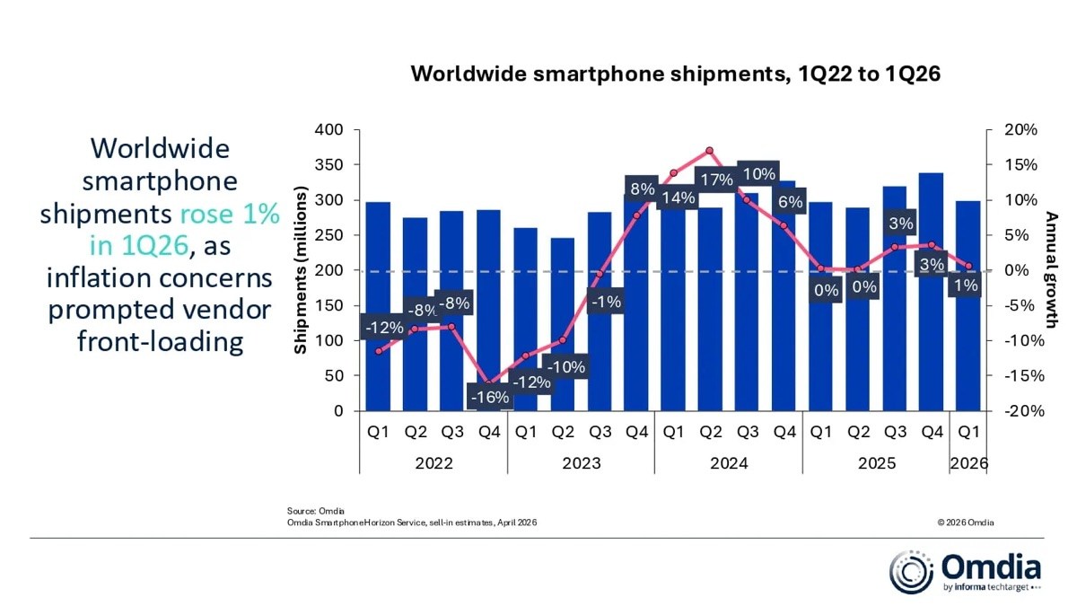 Samsung Galaxy S26 serisi