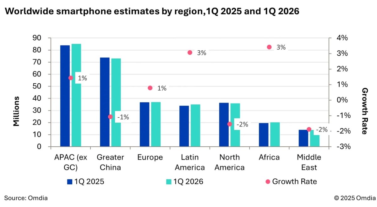 Oppo ve Vivo akıllı telefonları