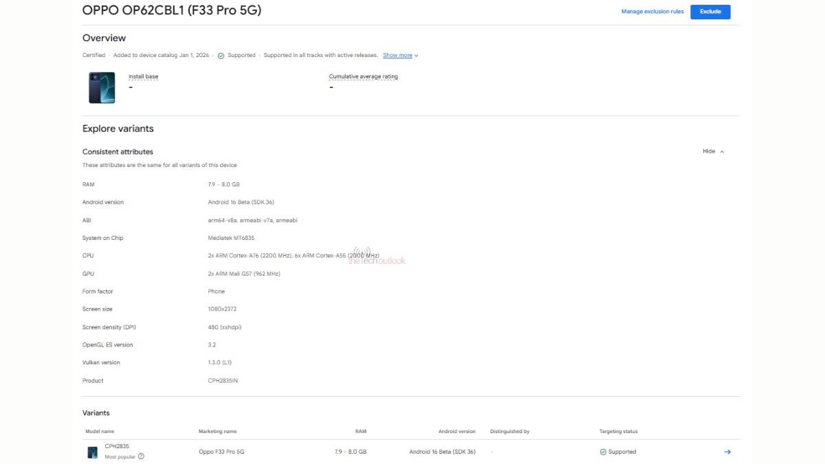 Oppo F33 Pro ekran özellikleri
