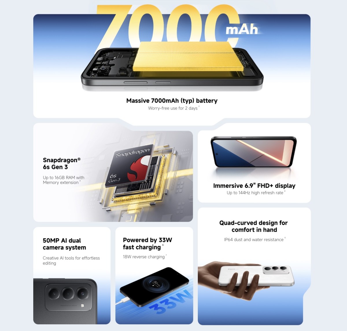 Poco M8s 5G bağlantı özellikleri