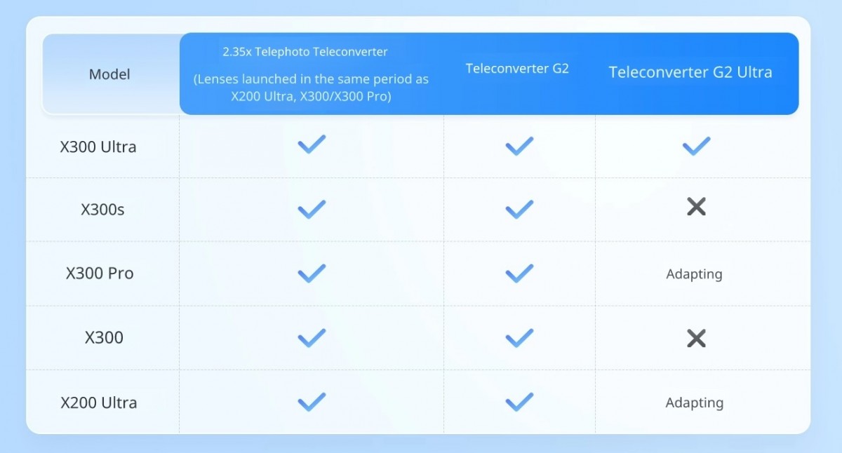 Vivo G2 Ultra telekonvertör