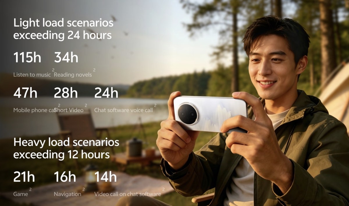 vivo Y600 Pro batarya ömrü