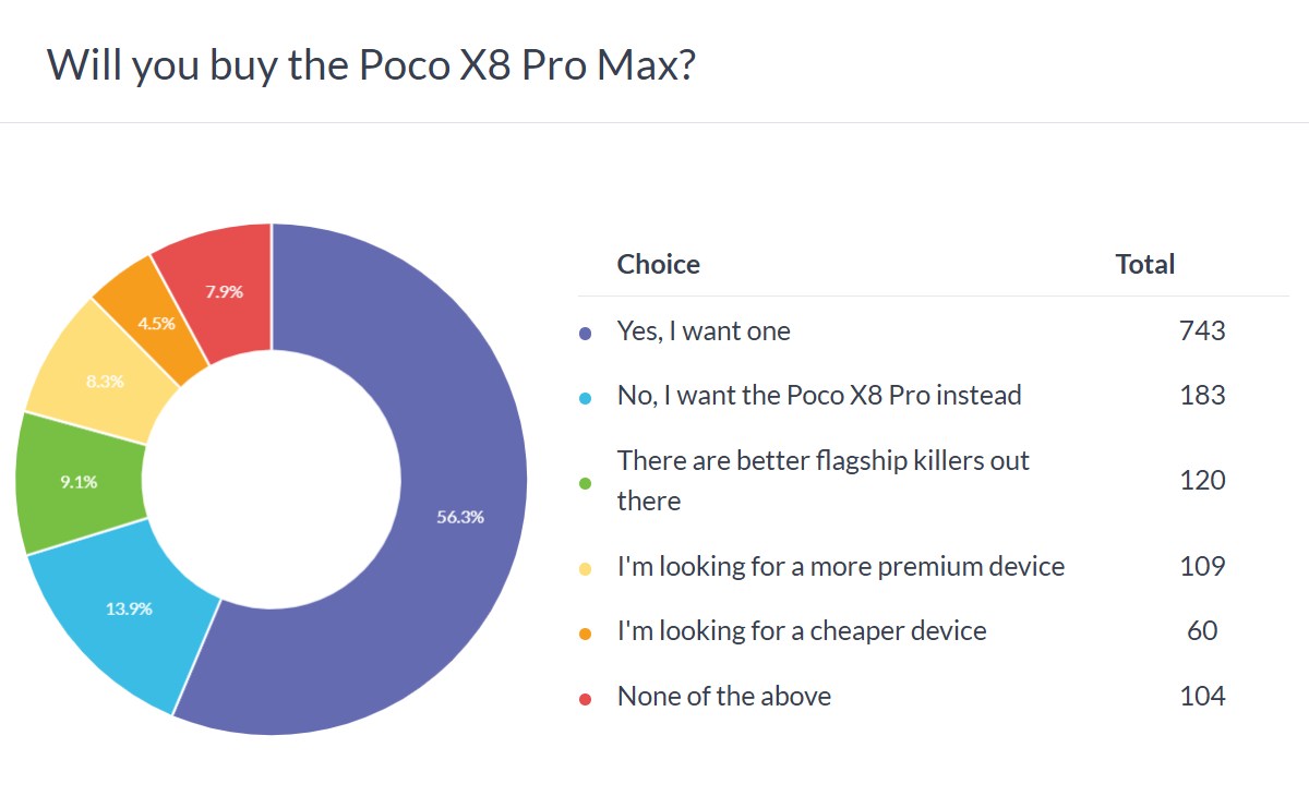 Poco X8 Pro Max tasarımı
