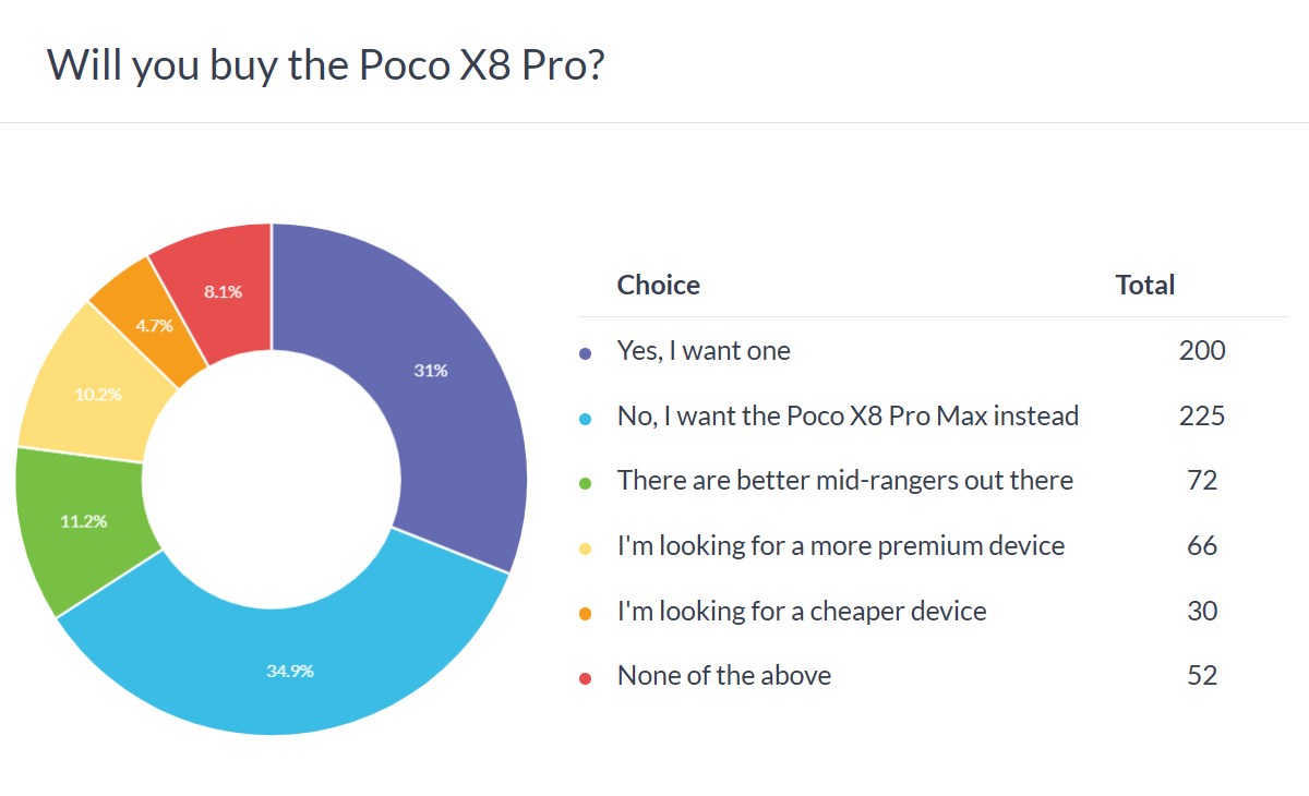 Poco X8 Pro tasarımı