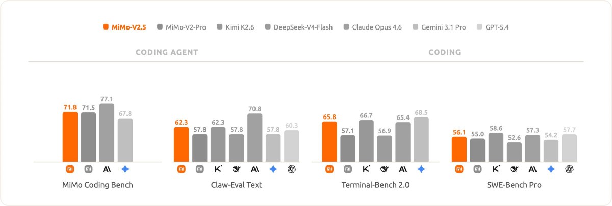 Xiaomi MiMo-V2.5 model detayları