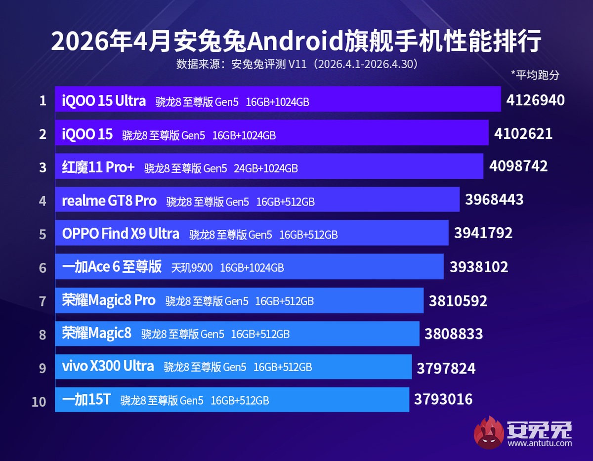 AnTuTu Nisan 2026 orta segment telefonlar