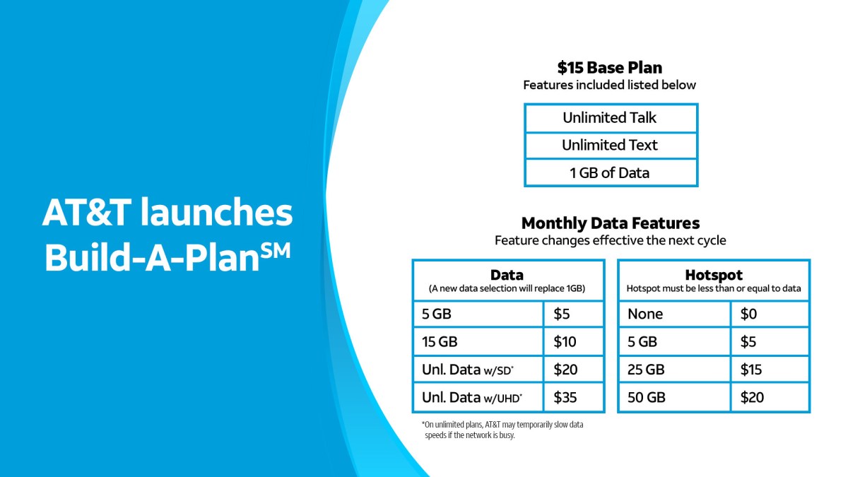 AT&T Build-A-Plan veri seçenekleri