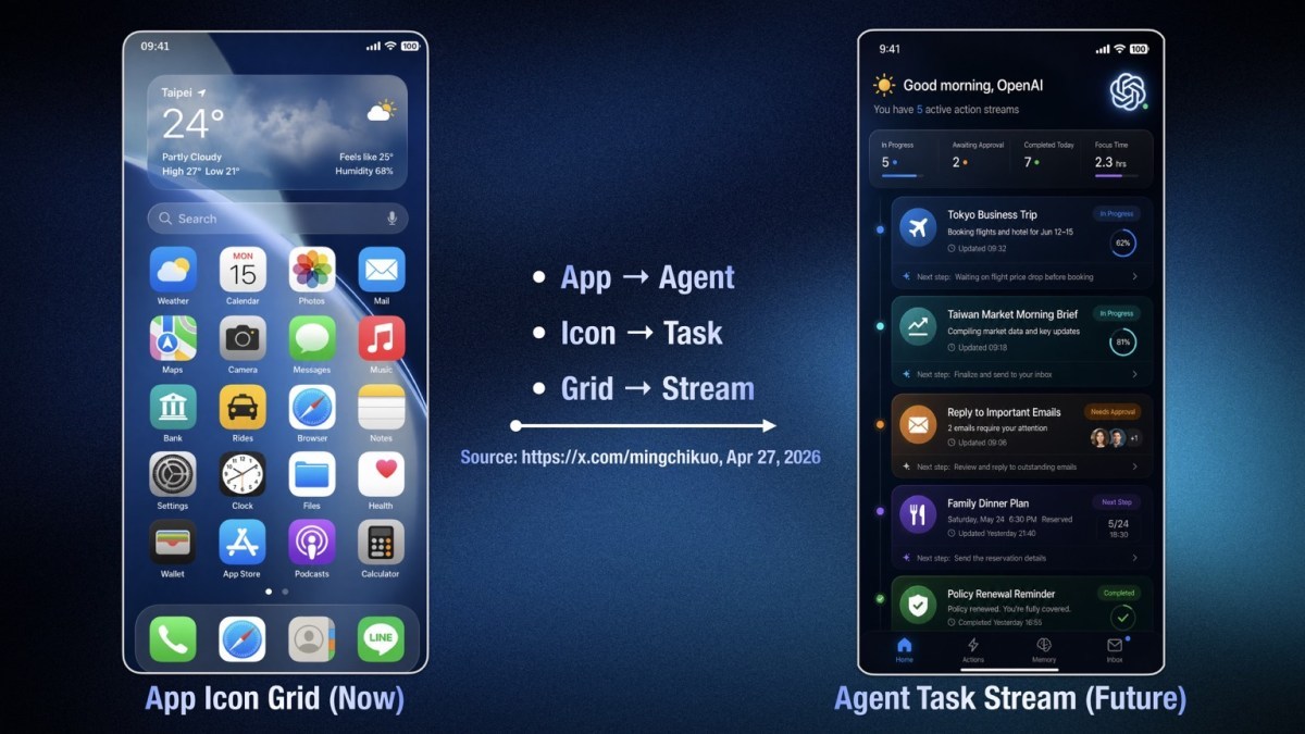 OpenAI telefon tasarımı