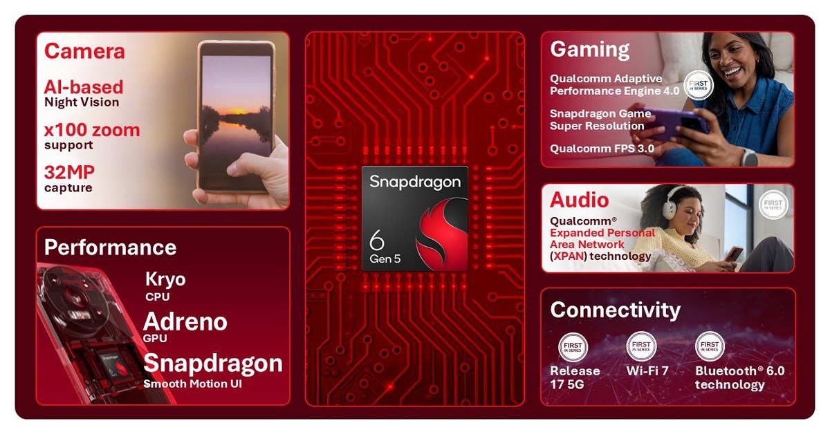 Snapdragon 6 Gen 5 çip tasarımı