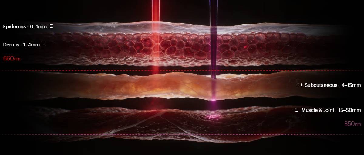 Ultrahuman Photon LED özellikleri