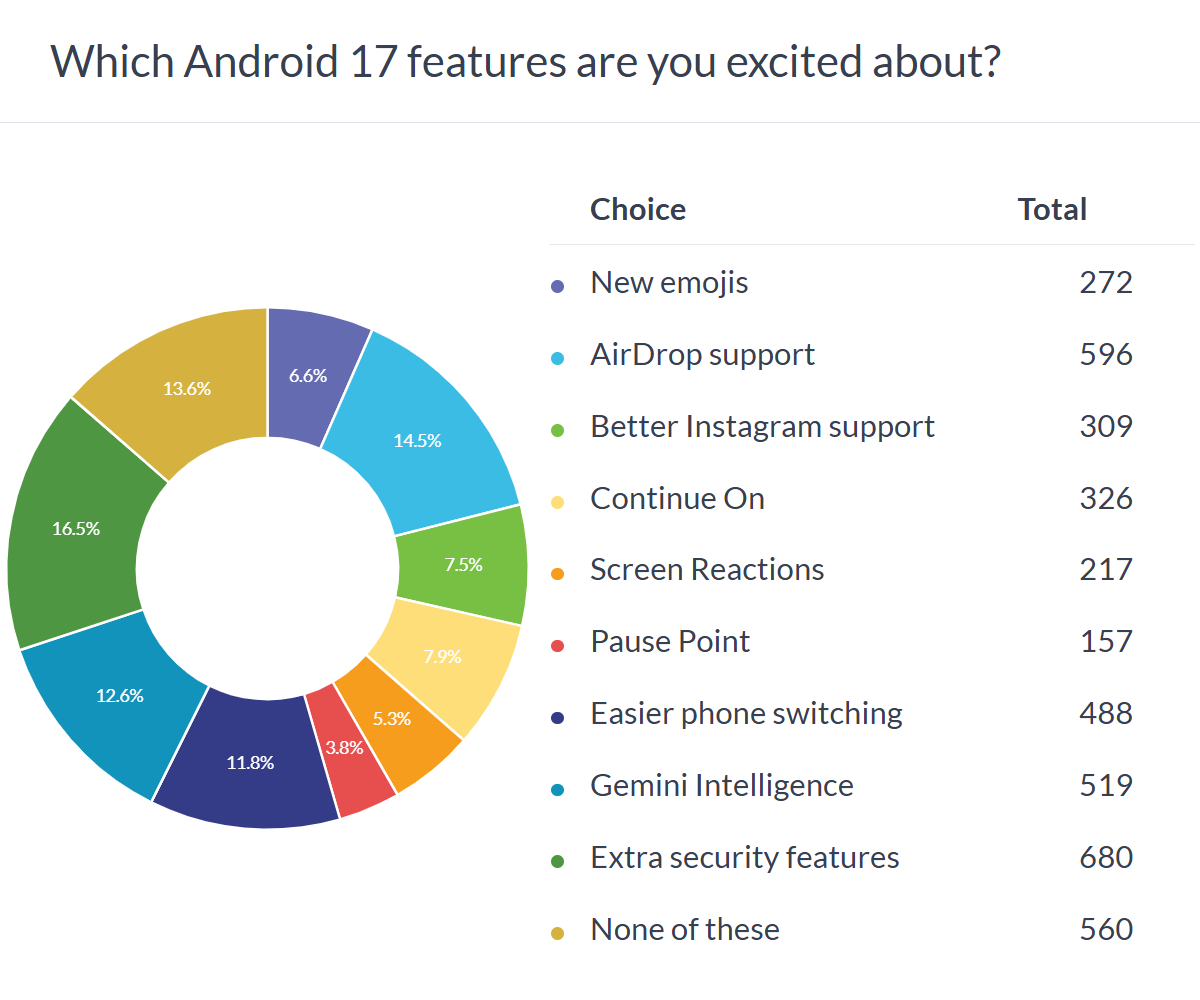 Android 17 yeni özellikler