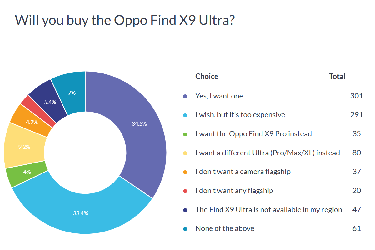Oppo Find X9s