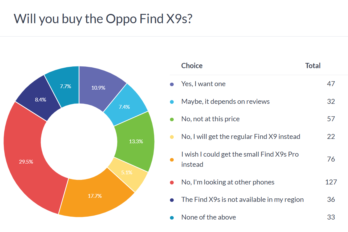Oppo Find X9 ve X9 Pro