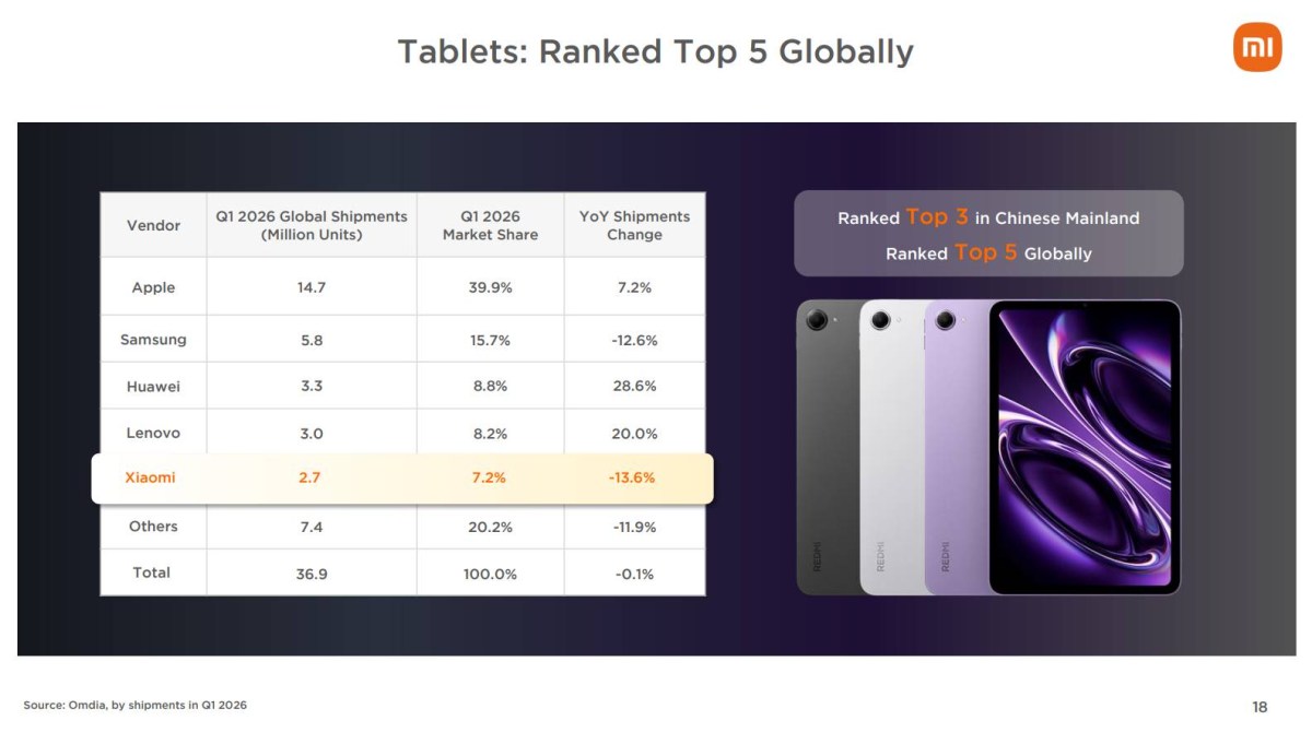 Xiaomi tablet sıralaması