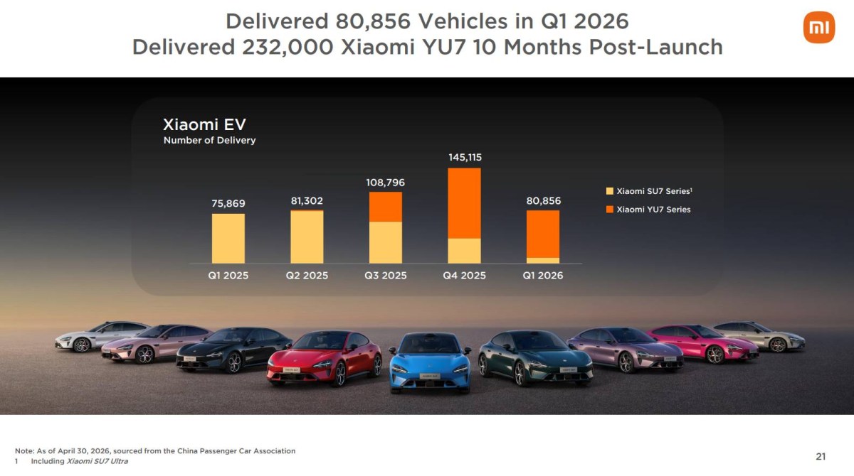 Xiaomi EV sevkiyatları