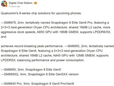 Snapdragon 8 Serisi Yol Haritası