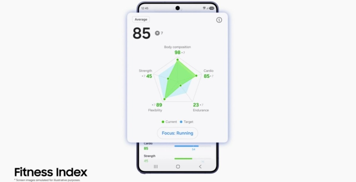 Samsung Health Fitness İndeksi