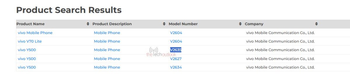 Vivo Y500 Bluetooth sertifikası