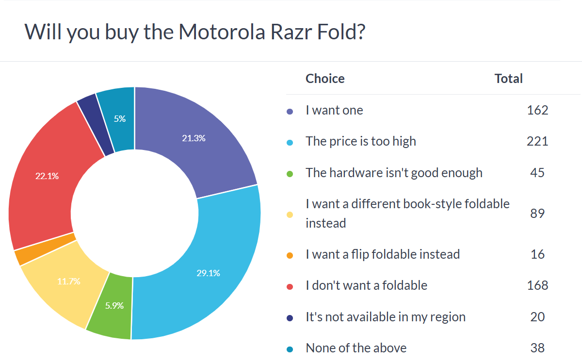 Motorola Razr Fold ekran
