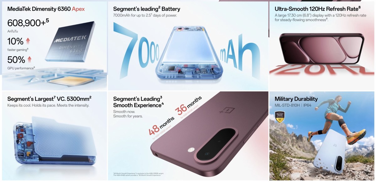 OnePlus N6x debuts with a Dimensity 6360 Apex chipset, a 7,000mAh battery - GSMArena.com news