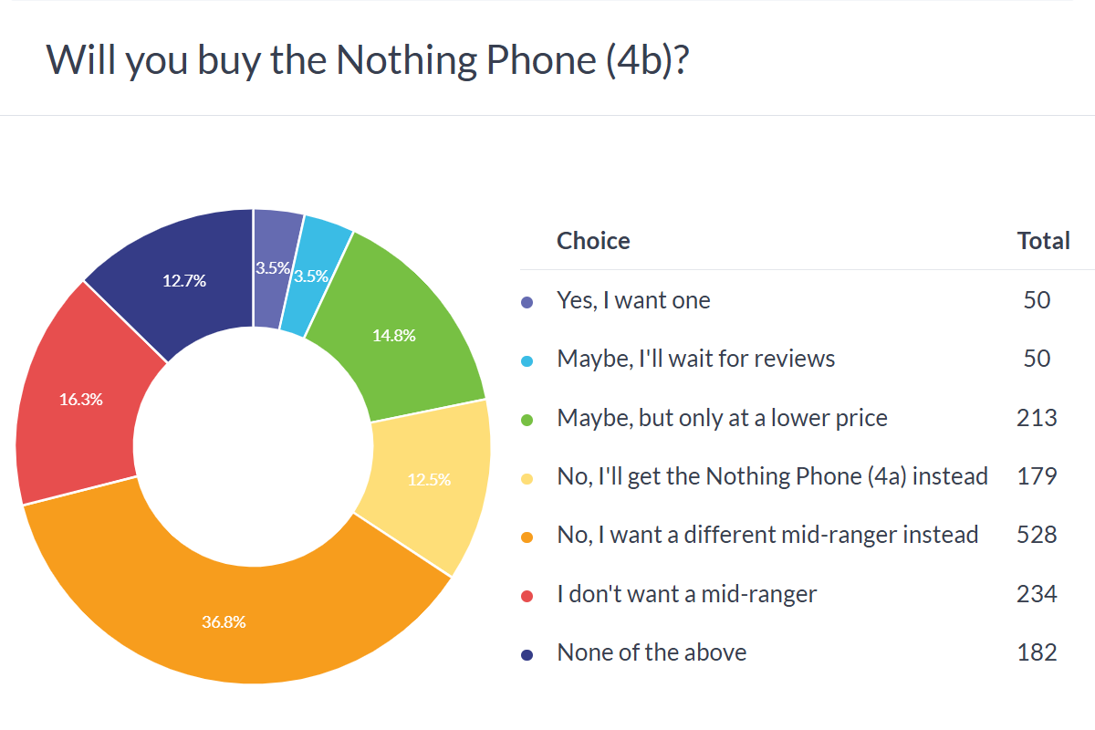 Nothing Phone 4b Özellikler