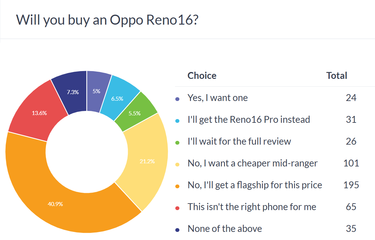 Oppo Reno16 Pro