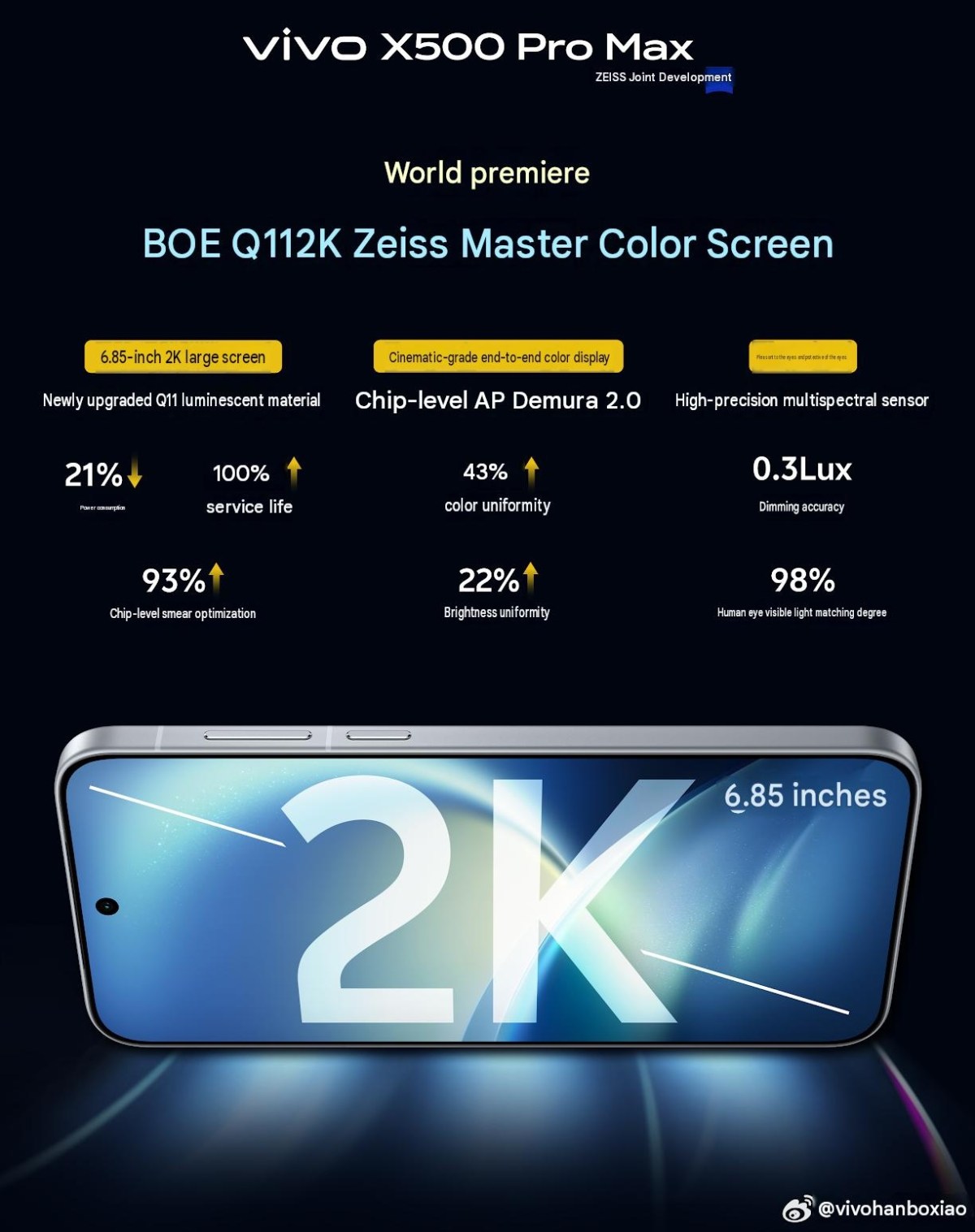 vivo details X500 Pro Max display with world's first BOE Q11 panel, 6.85-inch 2K AMOLED, and new multispectral sensor