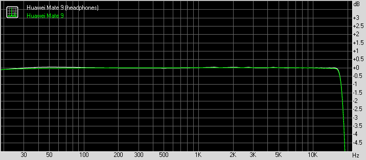 Huawei Mate 9 frequency response