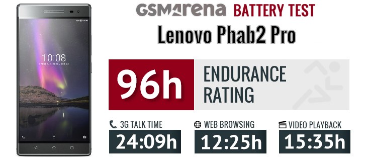 Lenovo Phab2 Pro review: Tango One: Display, battery life