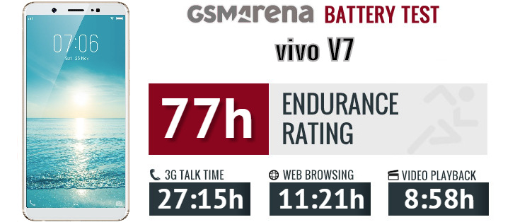 vivo V7 review
