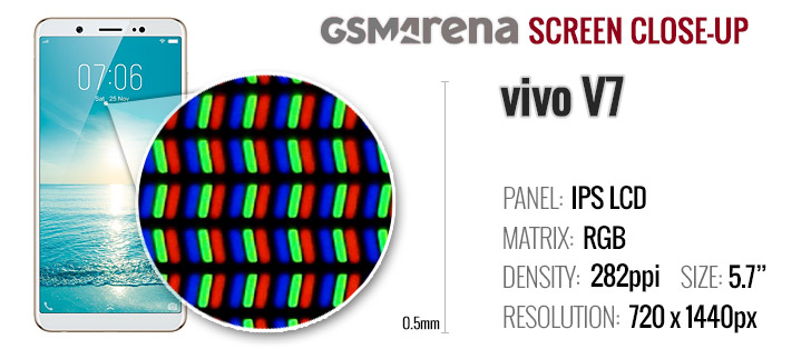vivo V7 review