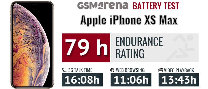 Apple iPhone XS Max review