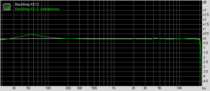 BlackBerry KEY2 frequency response