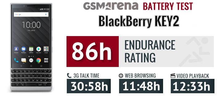 Blackberry KEY2 review