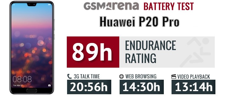 Huawei P20 Pro review: Lab tests