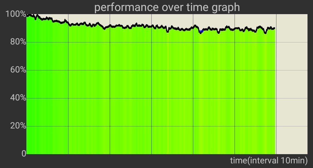 Gaming Phones: A performance and thermal throttling examination