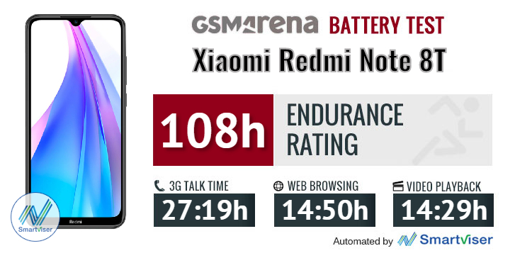 Xiaomi Redmi Note 8T review