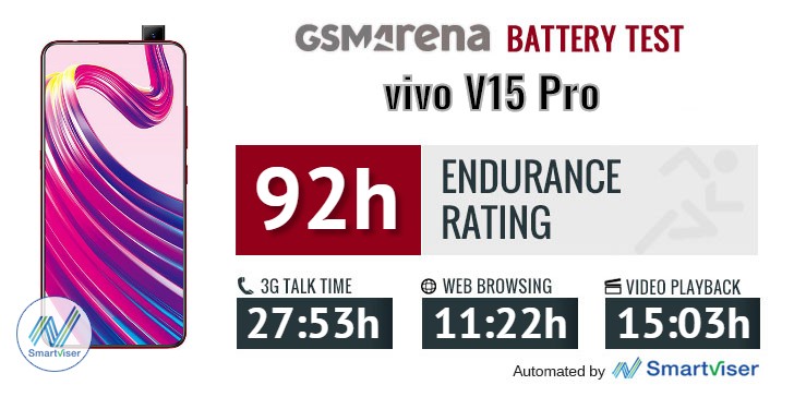 Vivo V15 Pro review