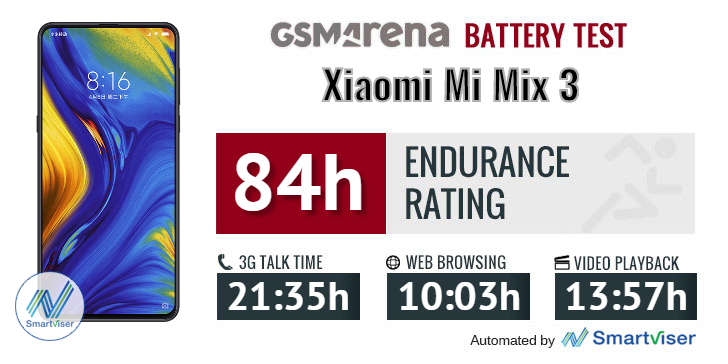 Xiaomi Mi Mix 3 review