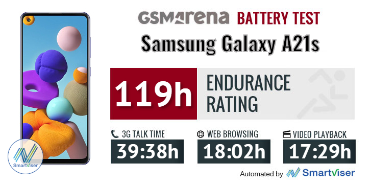 Samsung Galaxy A21s review: Lab tests - display, battery ...